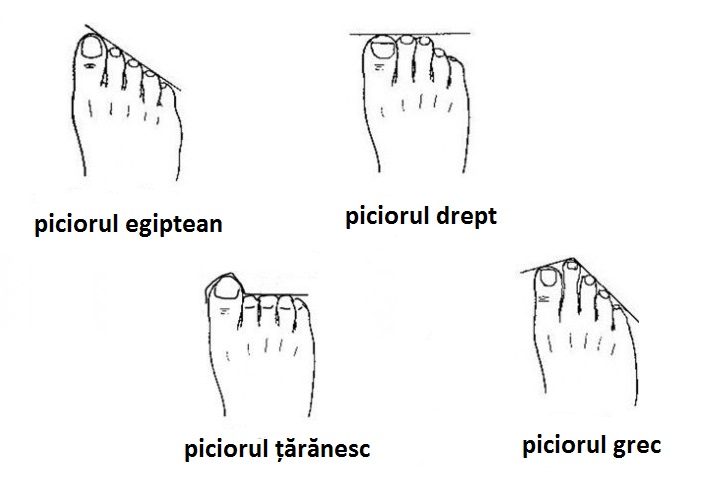 Testul degetelor de la picioare îţi dă de gol secretele | despreiluminat.ro