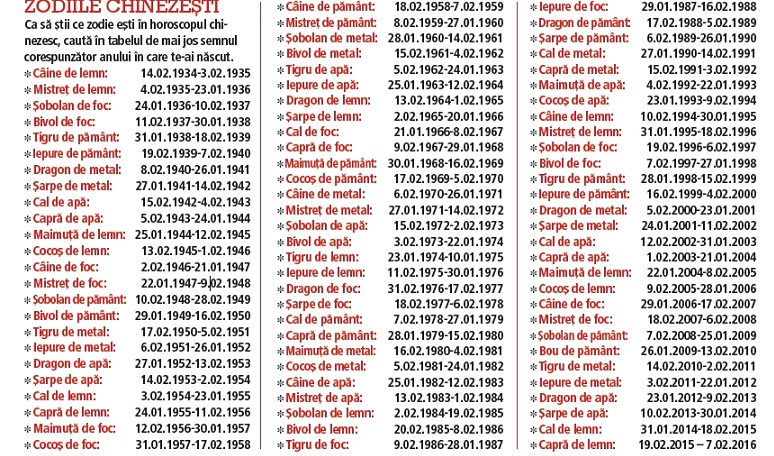 2015, anul Caprei de lemn. Horoscopul chinezesc îți arată viitorul | Horoscop | Libertatea pentru femei.